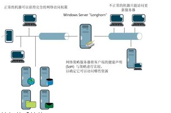 詳解計算機體系結構 分類、系統開發與網絡工程師的職業發展